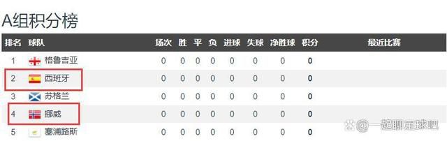 官方：斯卢茨基出任申花主帅，曾执教中央陆军、俄罗斯国家队上海申花官方消息，52岁俄罗斯教练斯卢茨基出任球队新主帅。